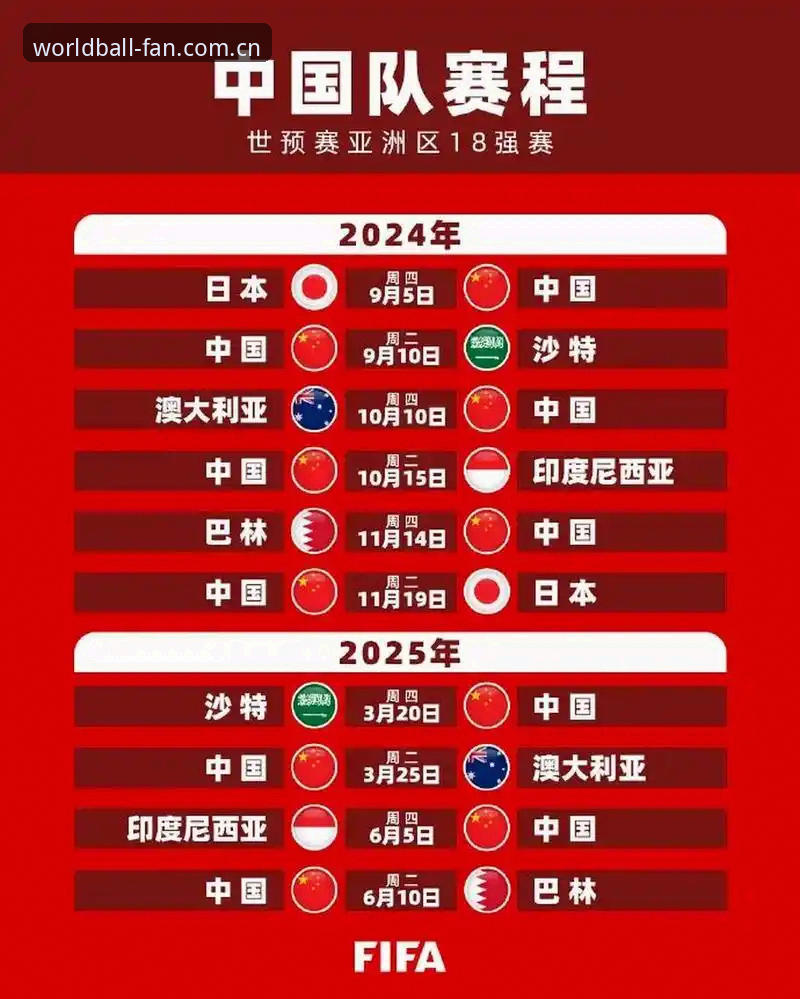 手机买世界杯球赛中国官网老掉线 vs 新版秒连：到底差在哪儿？